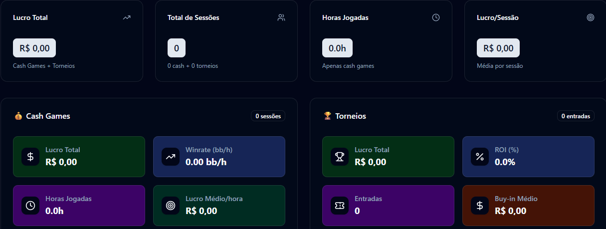 Gestão Inteligente